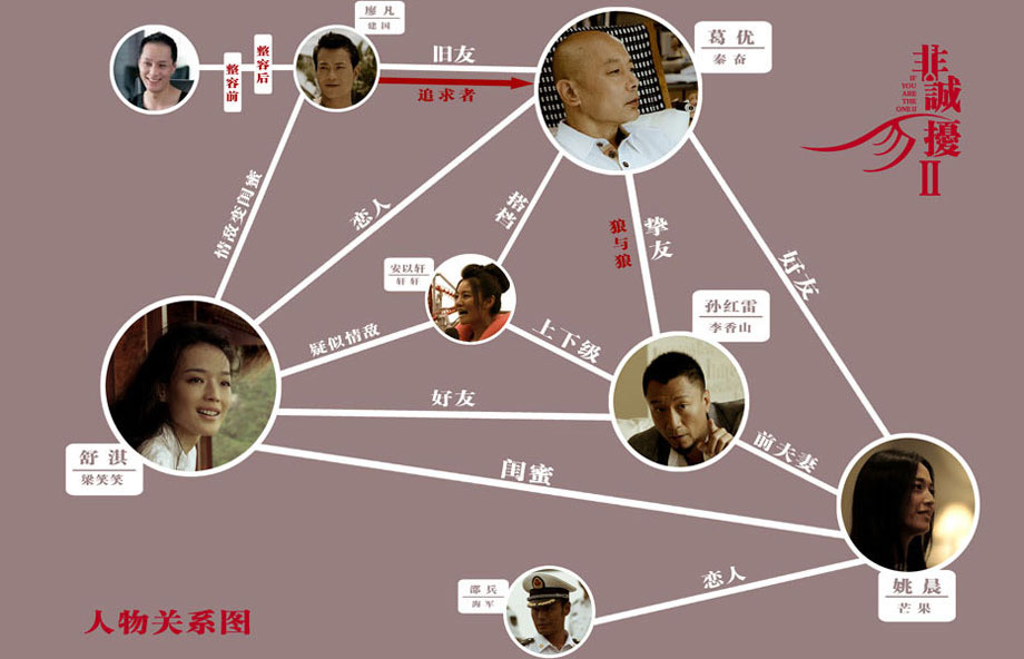 同学聚会2 剧情速看封面